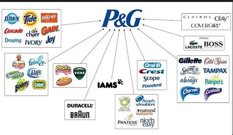 These are the P&G brands | Brand architecture, P&g brands, Gambling