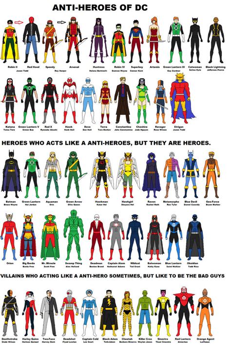 DC Anti-Heroes by CJM-94X on DeviantArt