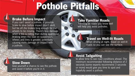 Who is on the hook for your car’s pothole damage? It may not be all on ...