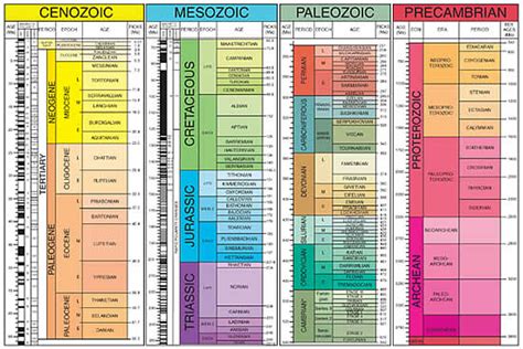 Welcome ~Lucy's~ to the Truth: Time Scale - BC, AD, Decade, Century, Millennium, Age, Epoch, Era ...