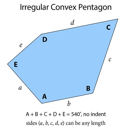 Introducing the Pentagon Patterns, a deke.com article