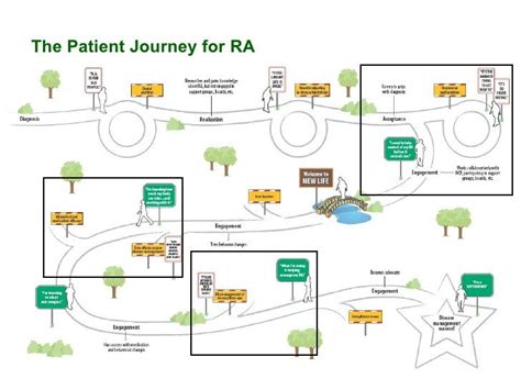 30 Patient Journey Mapping Template