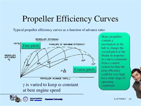 Aircraft propulsion performance of propellers