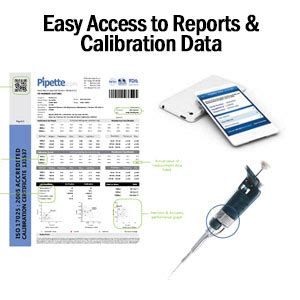 3 Ways to Save - Calibration - Pipette.com Solutions