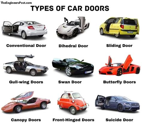 Car Doors: 10 Amazing Types of Car Doors Used In Cars [PDF]