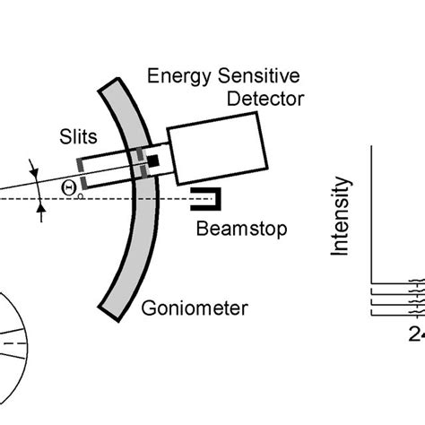 Two methods of elaboration (and interpretation) of a powder diffraction... | Download Scientific ...