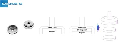 Some Explanations of Pot Magnet - SDM Magnetics Co., Ltd.