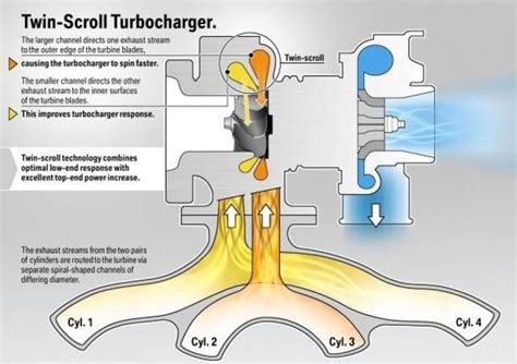 [DIAGRAM] How Twin Turbo Works Diagram - MYDIAGRAM.ONLINE