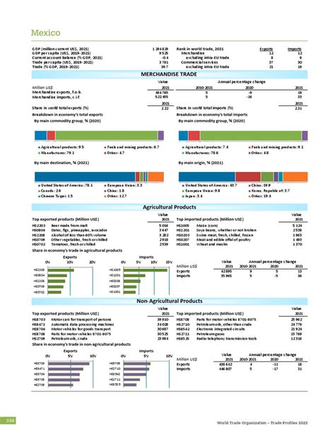 An Overview of Mexico's Economy and International Trade | PDF | The United States | Trade