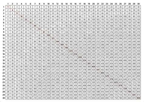 Multiplication Table 30x30 Royalty Free Vector Image | Images and ...