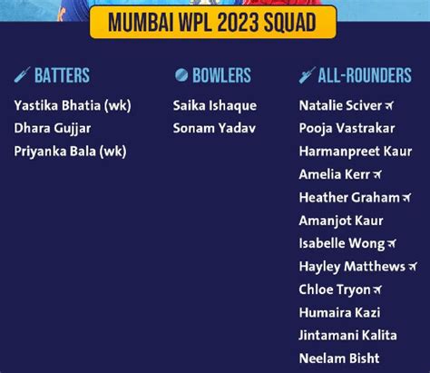 Mumbai Indians WPL Squad List 2023 | MI Women’s IPL Team Full Roster ...