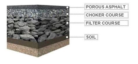 Porous Pavement - STORMWATER