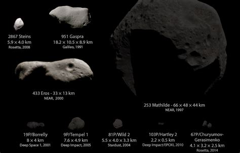 Asteroid Taxonomy - Lucy Mission