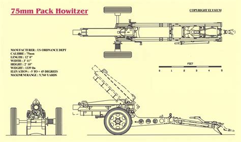 75mm Pack Howitzer