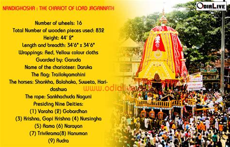 3 Chariots in Ratha Yatra | OdiaLive