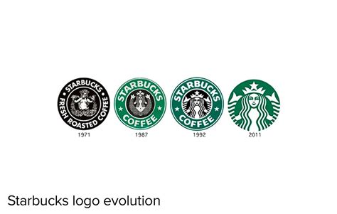 Starbucks Coffee Logo Evolution | laurensmodaintima