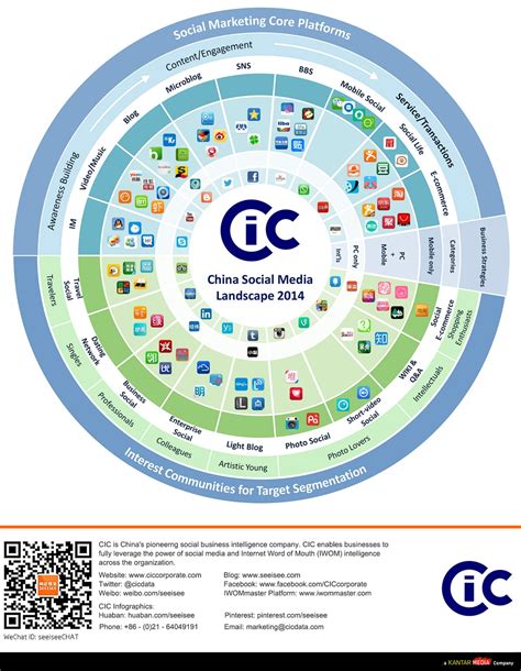 China’s social media landscape in 2014 (INFOGRAPHIC)