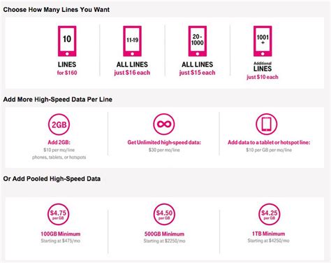 T-Mobile offers small businesses new data plans, free tools from ...