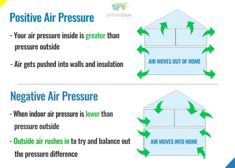 On equalizing pressures – as a survival mechanism | Consciousness Way