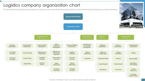 Supply Chain And Logistics Company Profile Logistics Company Organization Chart Template PDF