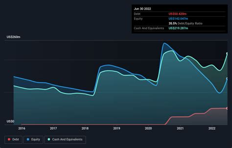 Is Geron (NASDAQ:GERN) Using Too Much Debt? | Nasdaq