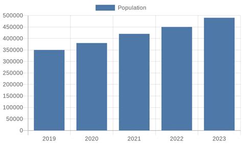 Colorado Cities by Population: Navigate the Urban Landscape