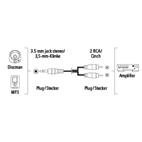 Rca Jack Wiring