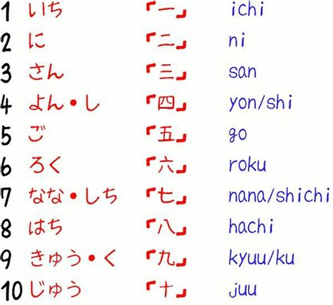 How To Write Number One In Japanese - The best estimate professional ...