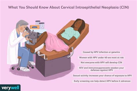 Cervical Intraepithelial Neoplasia (CIN): Causes and Risk Factors