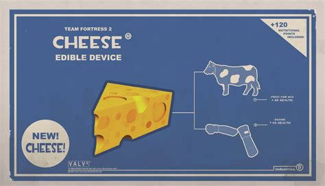 Cheese Edible Device : r/tf2