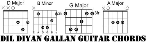 Dil Diyan Gallan Easy Guitar Chords | Atif Aslam 00 - GUITAR KNOWLEDGE