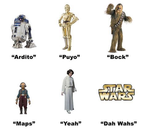 Star Wars Characters With Names