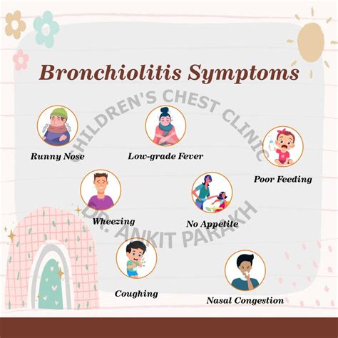 Bronchiolitis in Children : Causes, Symptoms & Treatments - Dr. Ankit ...