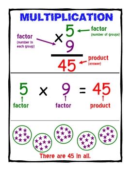 Addition, Subtraction, Multiplication, Division Posters | TPT