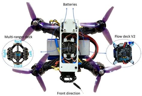 Drones | Free Full-Text | Microdrone-Based Indoor Mapping with Graph SLAM