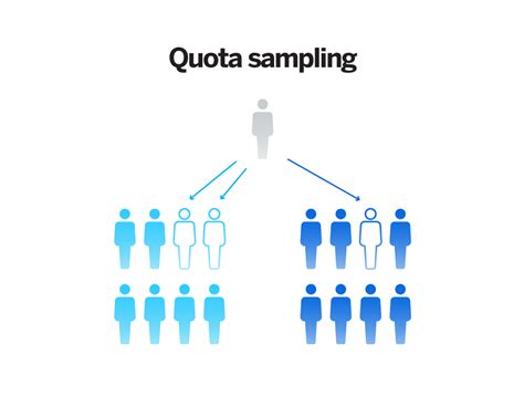 Non-Probability Sampling: Definition and Examples