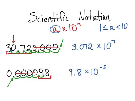 ShowMe - standard notation