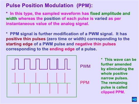 Pulse modulation