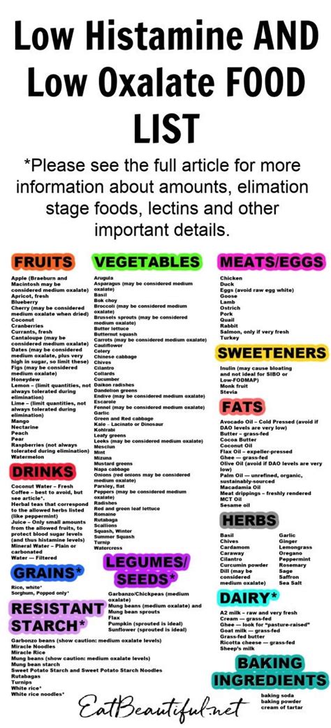 Low Oxalate Diet Food List Printable Pdf