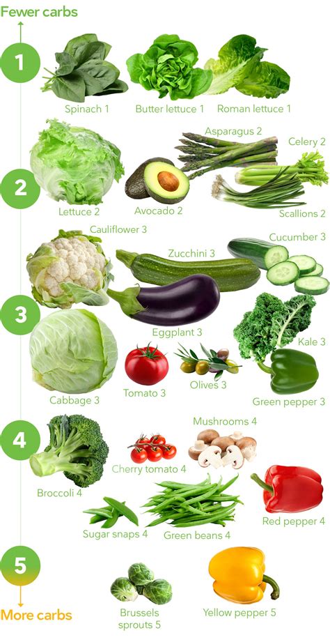 Keto Vegetables – The Visual Guide to the Best and Worst – Diet Doctor