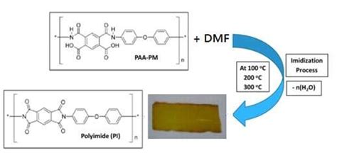 The flow chart of the preparation process of polyimide | Download Scientific Diagram