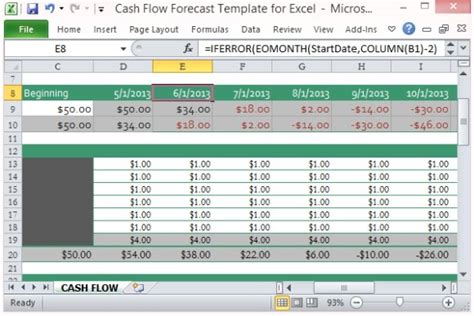 Cash Flow Forecast Template For Excel