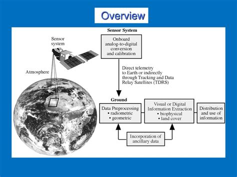 PPT - Lecture 6 Multispectral Remote Sensing Systems PowerPoint Presentation - ID:1911489