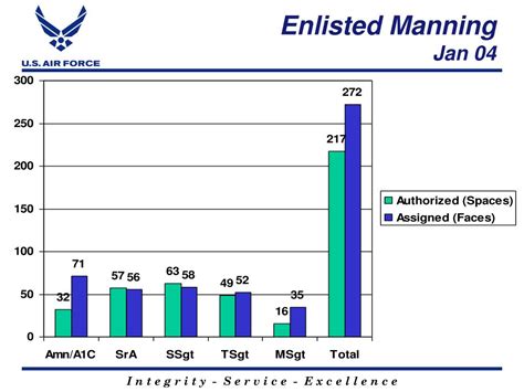 PPT - Mr. Wayne Fordham HQ AFCESA/CES PowerPoint Presentation, free download - ID:5205184