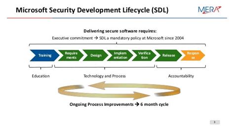 SDL: Secure design principles