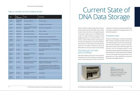 Future of DNA Data Storage | Catsworth Studios