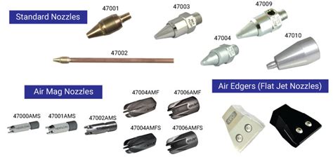 Factors to Consider when Selecting an Air Nozzle