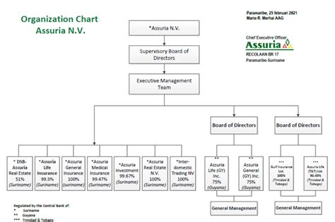 About Assuria - Assuria Guyana Insurance