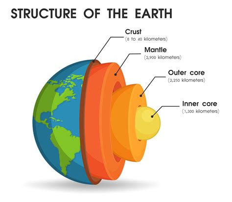 What Is The Outer Core Of Earth Made Out - The Earth Images Revimage.Org