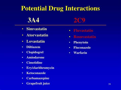 Atorvastatin and grapefruit - loansluda